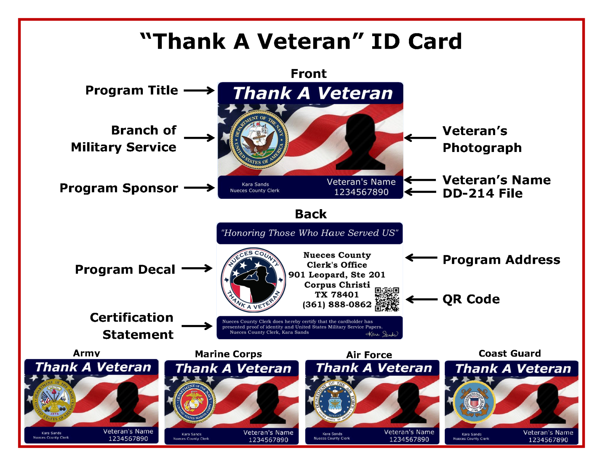 ID Card Breakdown